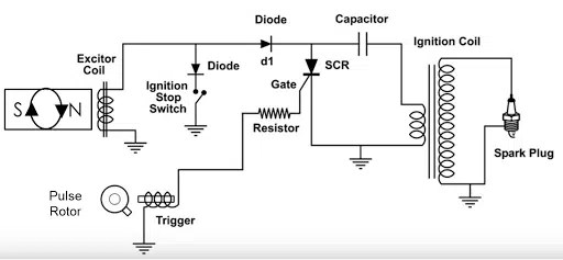 How to Test CDI box With A Multimeter (3Step Guide) ToolsGaloreHQ