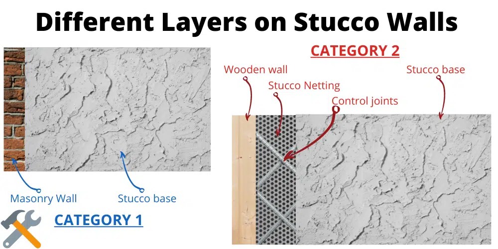 How To Drill Into Stucco (5 Step Guide) ToolsGaloreHQ