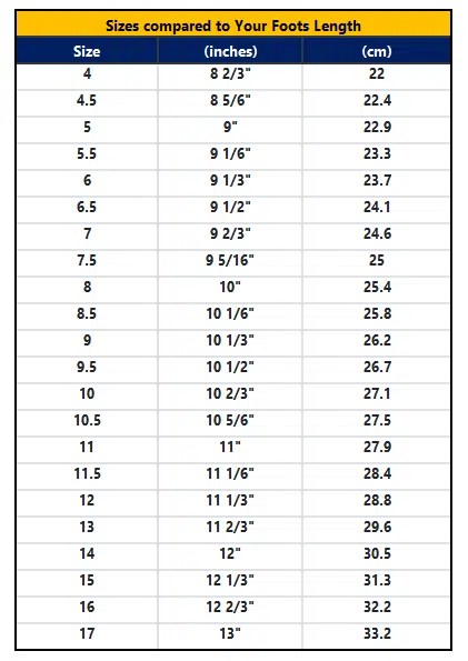 Boot Width Guide (B vs C vs E vs EE vs EEE) - ToolsGaloreHQ