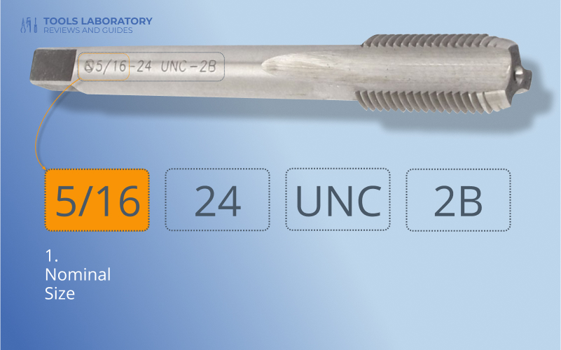 What does it mean Tap’s Marking System Tools Laboratory