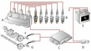 How to Wire An Ignition Coil Diagram (Types & Wiring Guides)