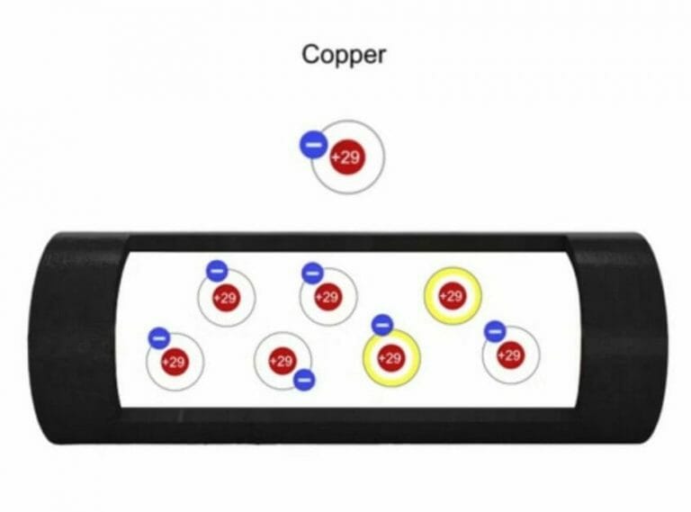 Is Copper Wire a Pure Substance (Why or Why Not?)