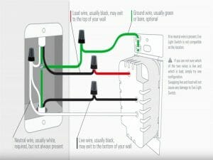 How to Wire Multiple Lights to One Cord (2-Method Guide)