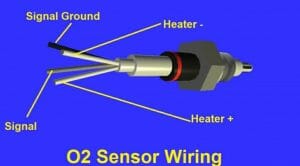 How to Test an O2 Sensor with 4 Wires (3 Expert Tests)