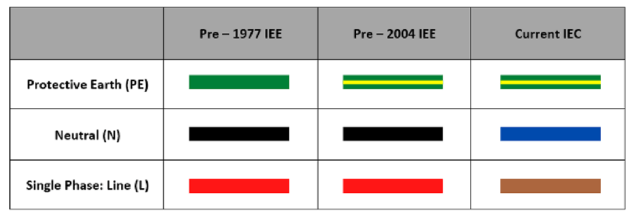 Is Brown Wire Positive or Negative?