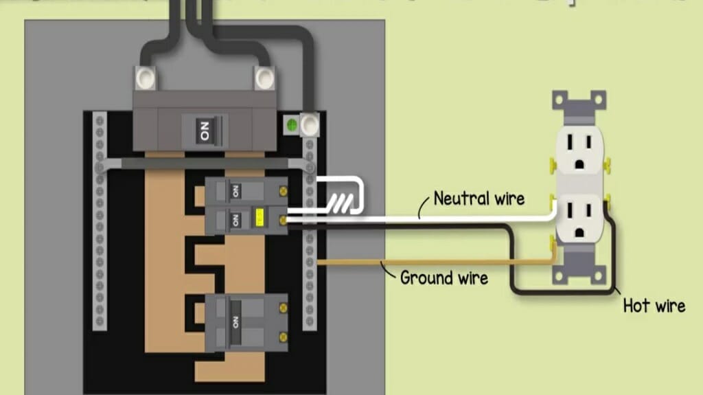 Can You Put Neutral and Ground Wires on Same Bus?