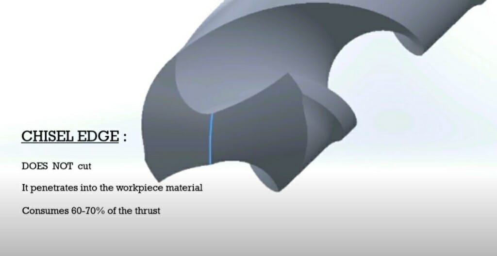 How to Sharpen Drill Bits with a File (6 Steps)