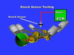 Knock Sensor Diagram