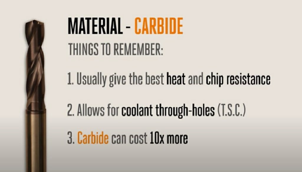 How to Drill Titanium (6 Expert Steps)