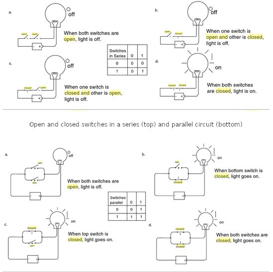What is the Difference Between a Closed and Open Circuit?