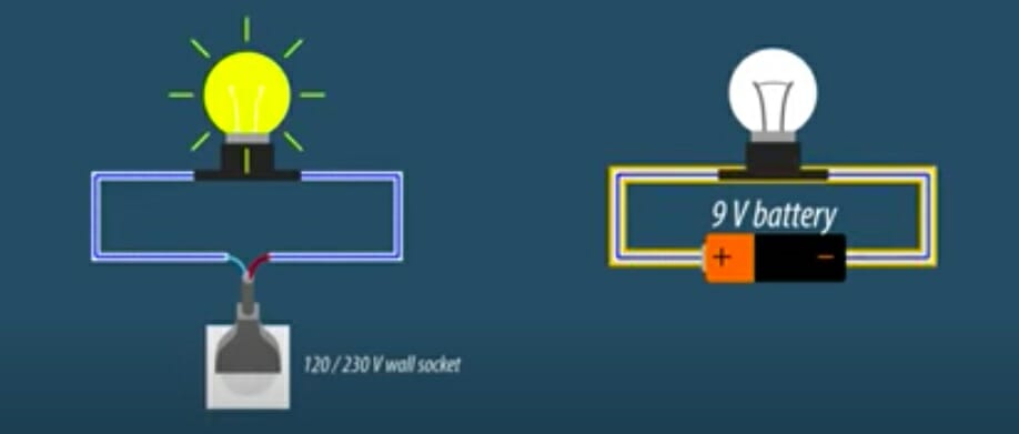 Will a 120 Volt Work in a 110 Outlet?