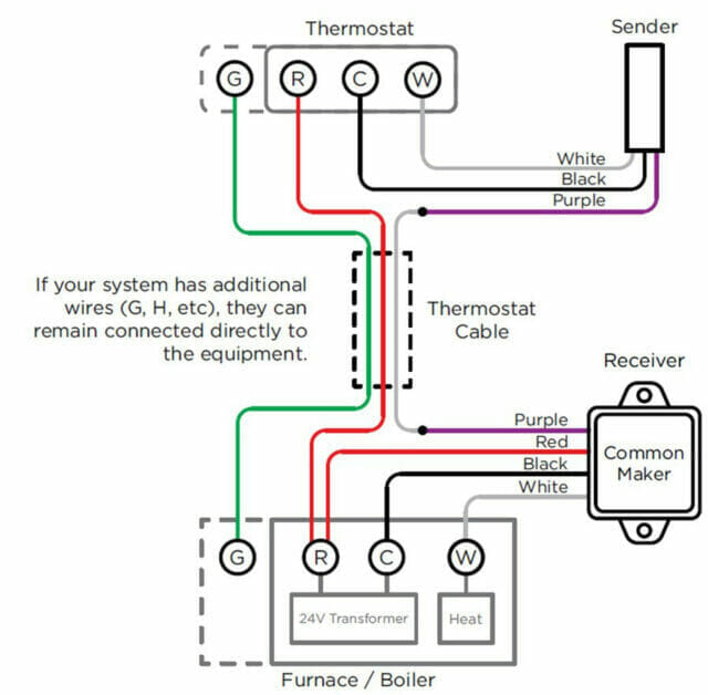 How to Wire a Thermostat to a Modine Heater (8 Easy Steps)