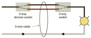 How to Wire a 3-Way Dimmer Switch (3 Scenarios & Steps)