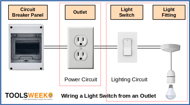 How To Wire A Light Switch From Plug Socket 11 Steps How To Wire A Light Switch From Plug Socket 11 Steps