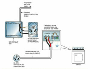 How to Wire a 3-Prong Dryer Outlet (9 Steps)