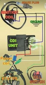 How to Test CDI Box with Multimeter (3-Step Guide)