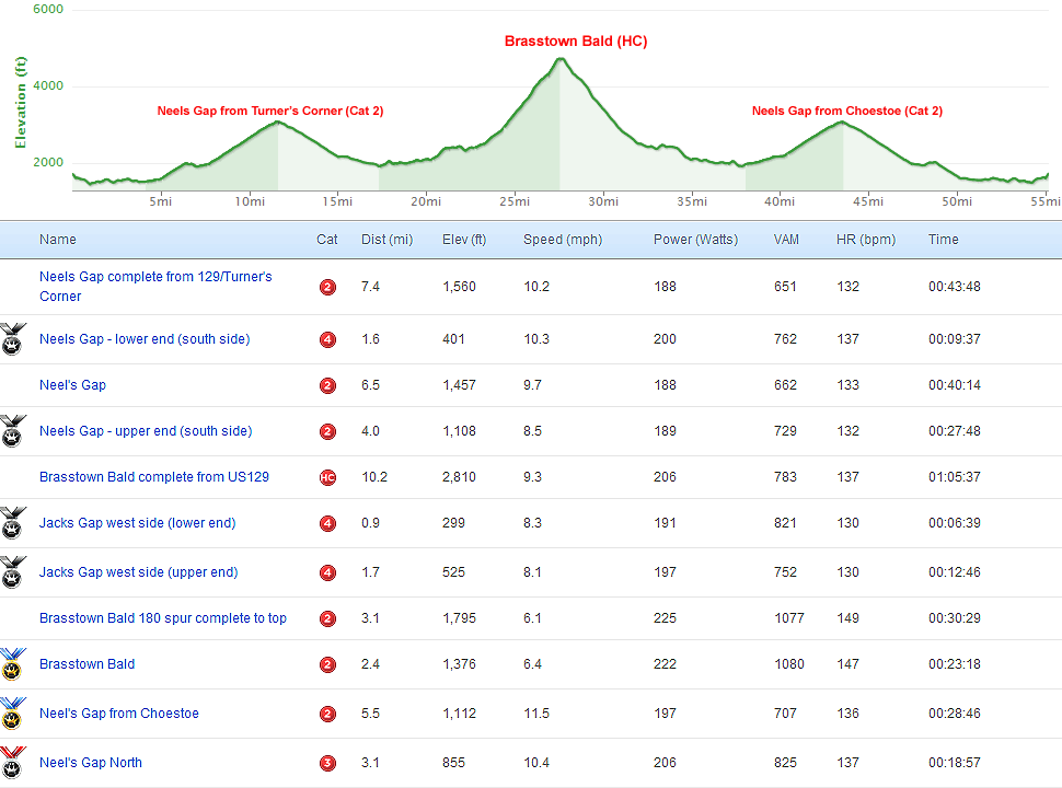 Riding and climbing in the North mountains Cycling Adventures