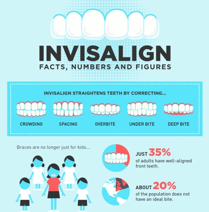 Clear Aligner Vs Invisalign All You Need To Know