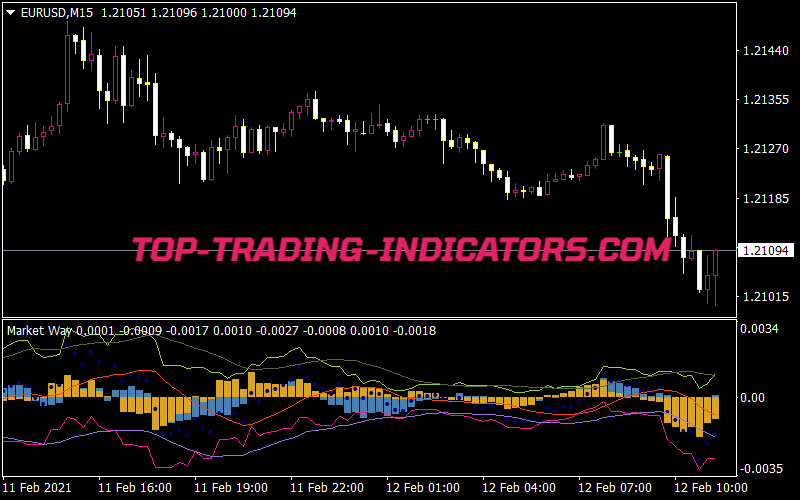 Market Way Indicator • MT4 Indicators [mq4 & ex4] • TopTrading