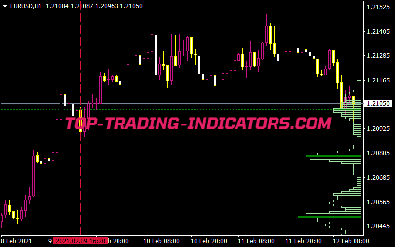 TPO Range Indicator • Best MT4 Indicators [MQ4 & EX4] Download • Top