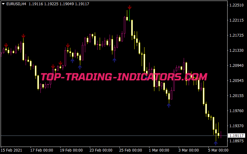 Bar Swing V2 Indicator • MT4 Indicators [MQ4 & EX4] Download • Top