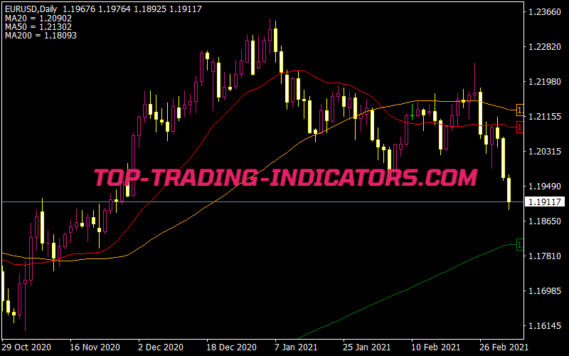 Moving Average MTF Indicator • Free MT4 Indicators [MQ4 & EX4] Download