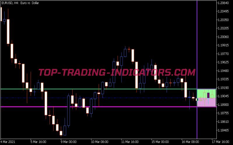 PAR Test Indicator (MQ5) • MT5 Indicators [mq5 & ex5] • TopTrading