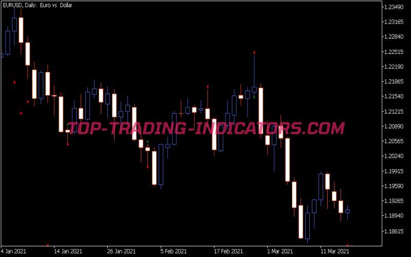 Pin Bar Indicator • MT5 Indicators [mq5 & ex5] •
