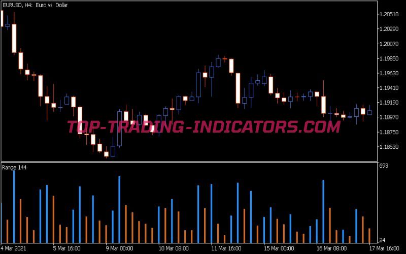 Range Indicator • Free MT5 Indicators [MQ5 & EX5] Download • Top