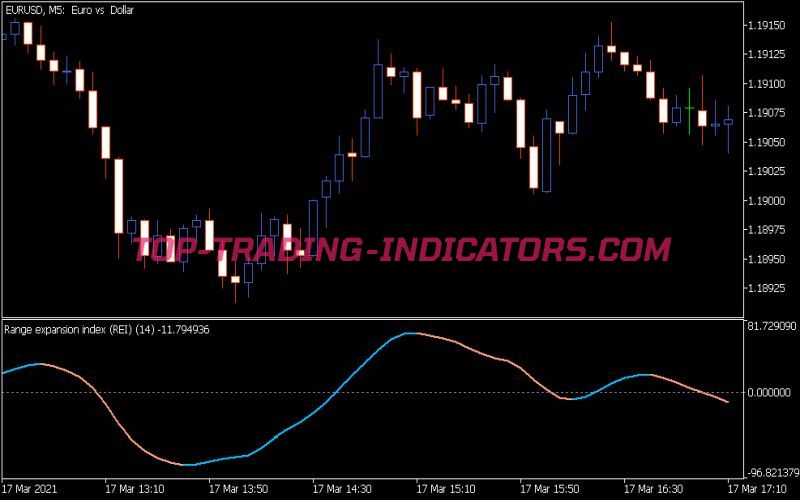 RSX Range Expansion Index Indicator • MT5 Indicators [mq5 & ex5] •