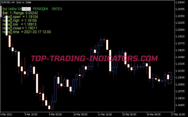 Single Bar Values Indicator • MT5 Indicators [mq5 & ex5] • TopTrading