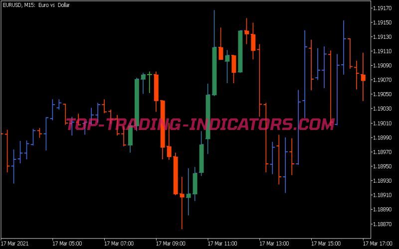 Specified Time Range Candles Indicator • MT5 Indicators [mq5 & ex5