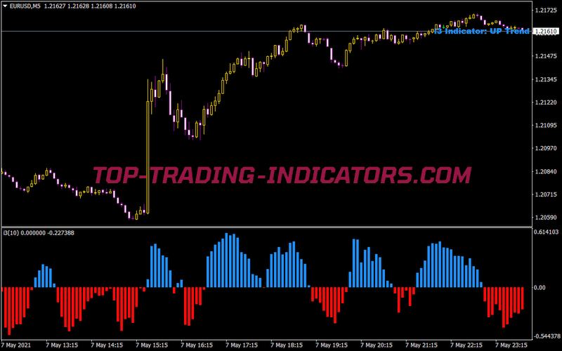 5 Minutes Scalping Indicator • MT4 Indicators [mq4 & ex4] • TopTrading
