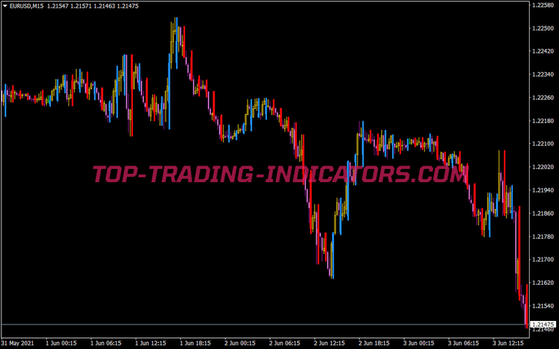 Price Bars MTF Indicator • MT4 Indicators [mq4 & ex4] • TopTrading