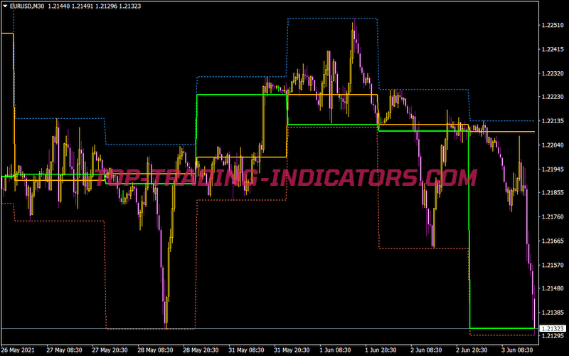 Range Indicator • MT4 Indicators [mq4 & ex4] •