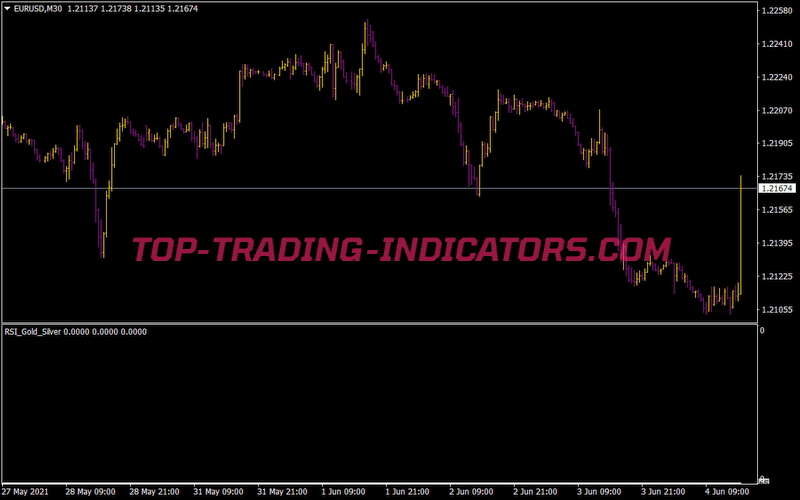 Sweet Spots Gold Indicator • Best MT4 Indicators [MQ4 & EX4] • Top