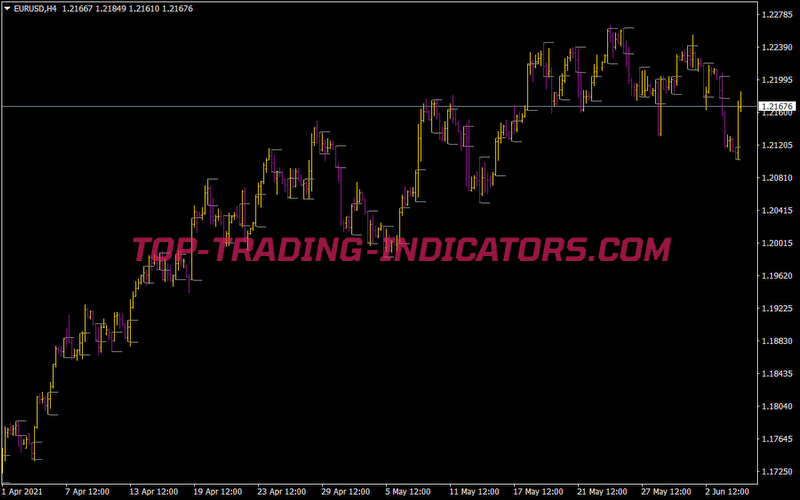 SDX Tzbreaktout • New MT4 Indicators [MQ4 & EX4] Download • TopTrading