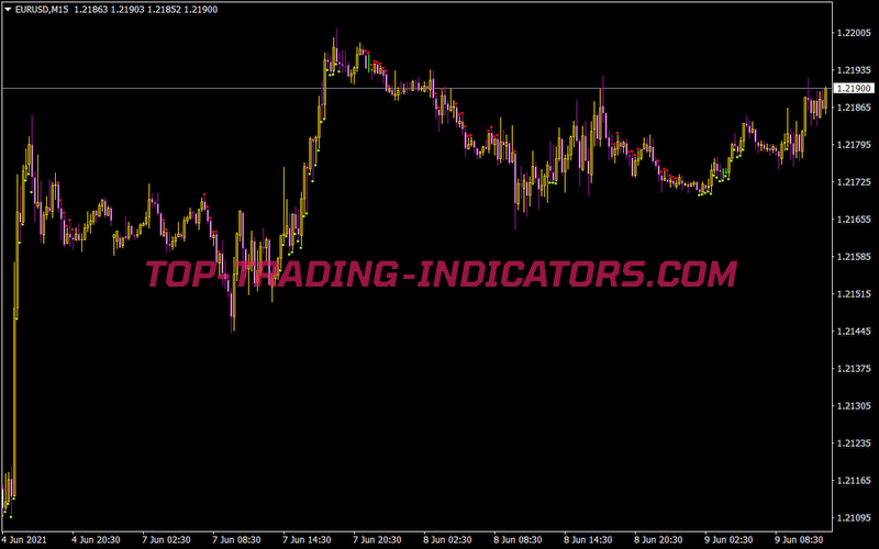 TTF MW Indicator • Free MT4 Indicators [MQ4 & EX4] Download • Top