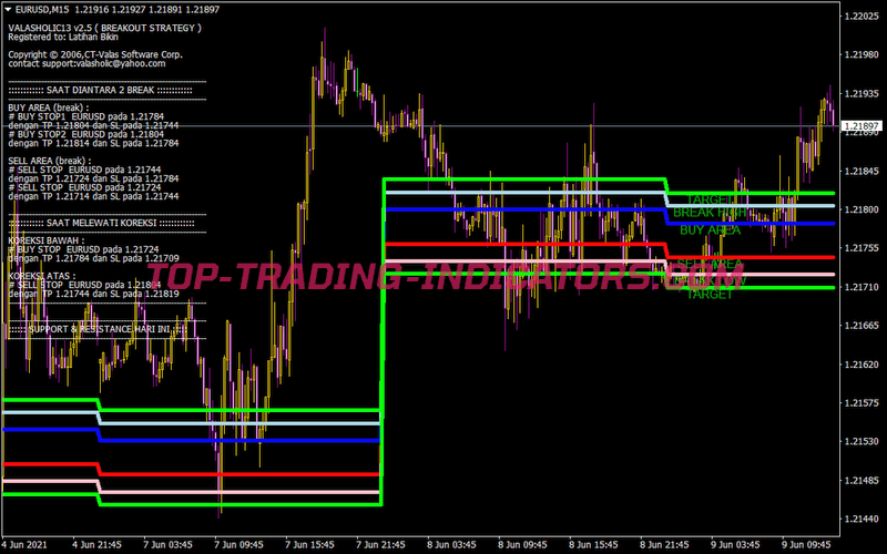 SDX Zone Breakout Lud Z2 • New MT4 Indicators [MQ4 & EX4] Download