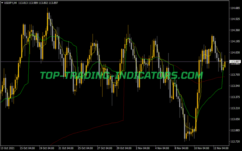 VWAP • MT4 Indicators [mq4 & ex4] •