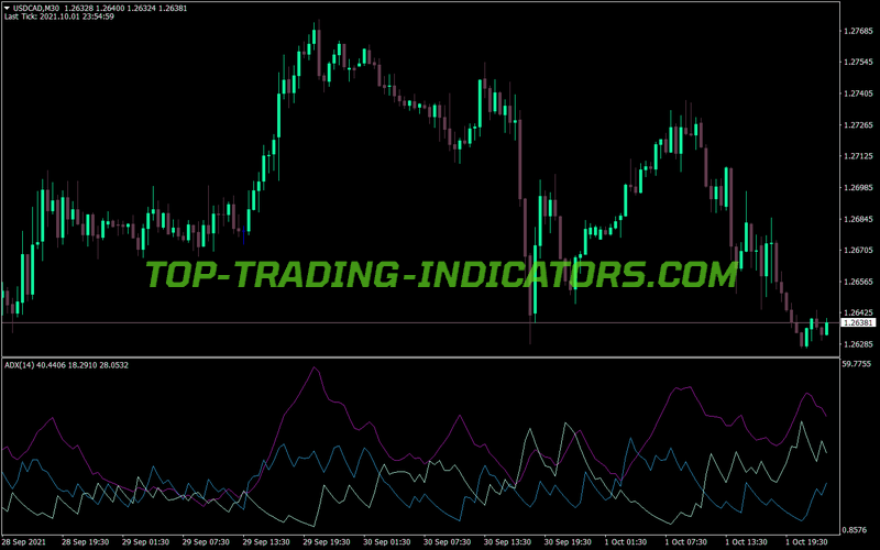 Average Directional Movement Index Adx Indicator • MT4 Indicators [mq4