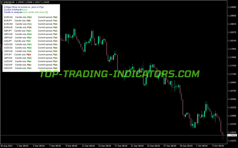 Candle Timer Indicator • MT5 Indicators [mq5 & ex5] • TopTrading