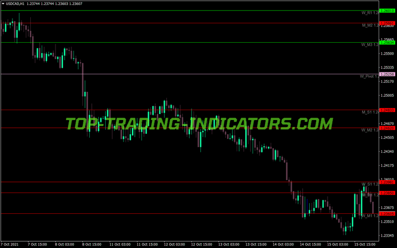 Pivot Custom 4 Time Frame Thin Lines Indicator • MT4 Indicators [mq4