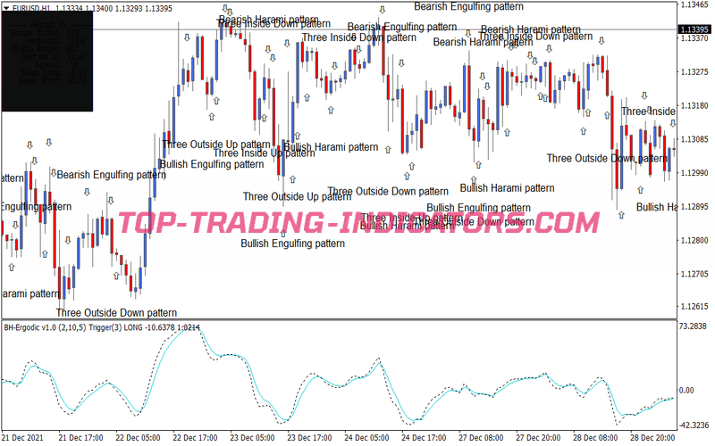 Candlestick Pattern Pivot Points Trading System • MT4 Trading Systems [mq4 & ex4] • TopTrading