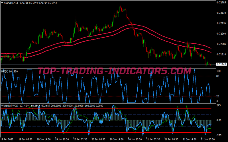 Money Flow Index Binary Options System • MT4 Trading Systems [mq4 & ex4