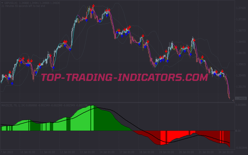 Qqf MACD Binary Options System • MT4 Trading Systems [mq4 & ex4] •
