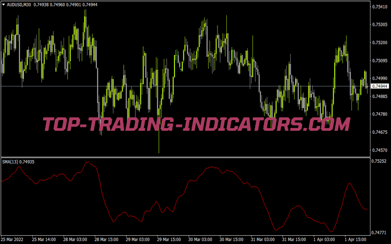 Moving Average in A Separate Window Indicator • MT4 Indicators [mq4