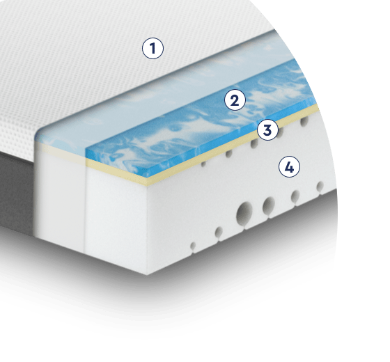 Emma Matras Review Onze eerlijke en verrassende ervaringen over dit