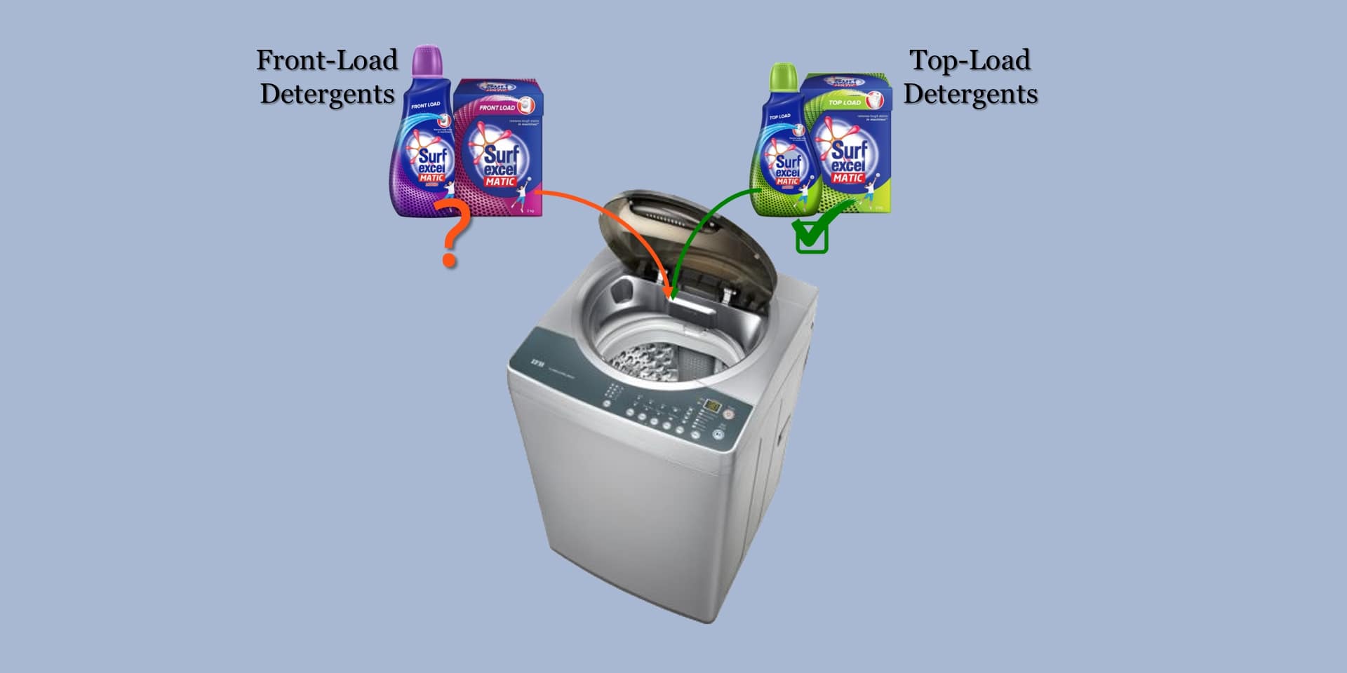 Difference Between Top Load And Front Load Detergent or Washing Powder