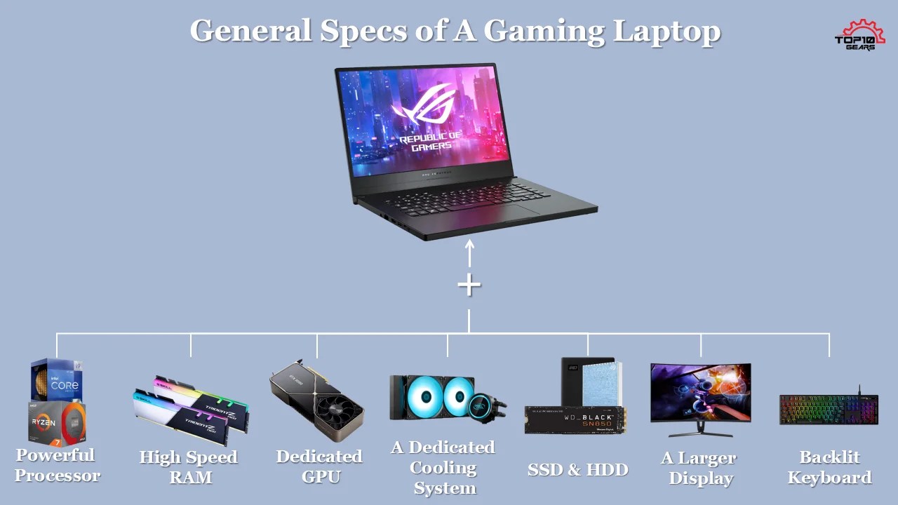 Are Gaming Laptops Good For Programming?